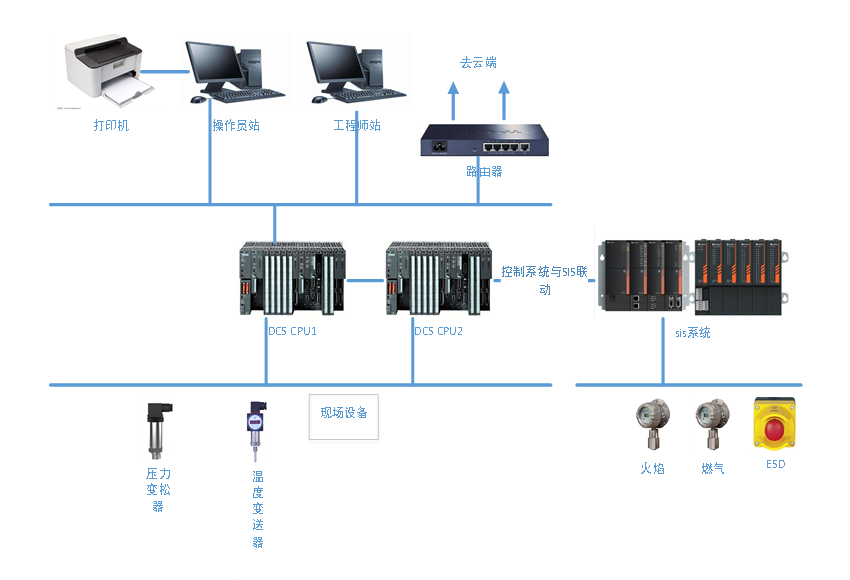 DCS系统整体解决方案